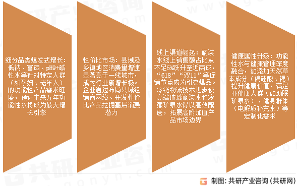 包装饮用水市场发展趋势