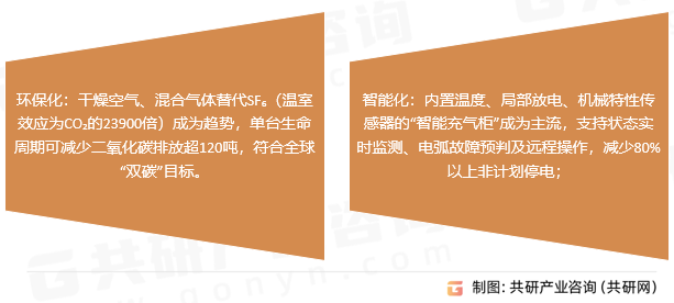 充气柜市场趋势