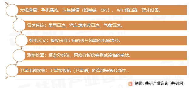 低噪声放大器主要应用领域