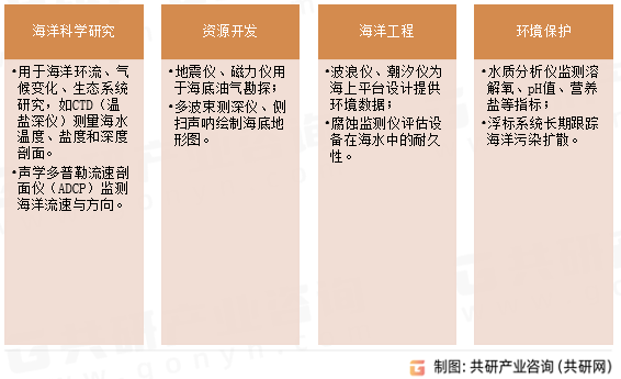 巡游出租车应用场景