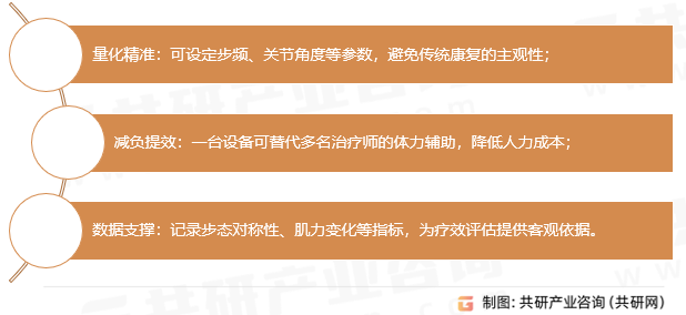 外骨骼康复机器人技术优势