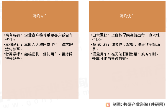 网约专快车适用场景