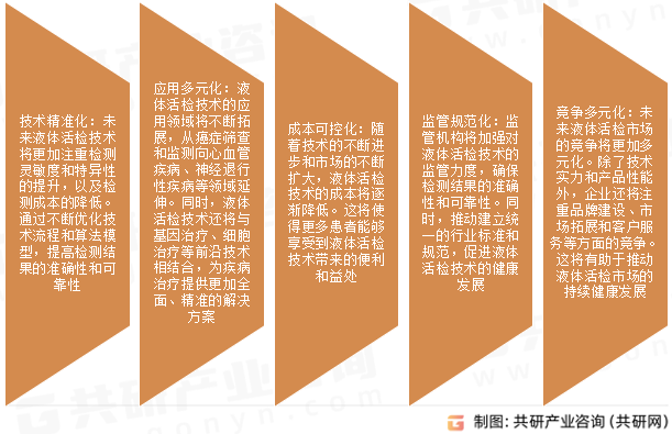 液体活检未来发展趋势