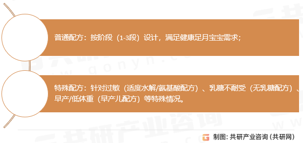 婴幼儿配方奶粉分类