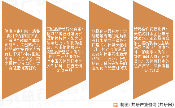 天然苏打水市场发展趋势