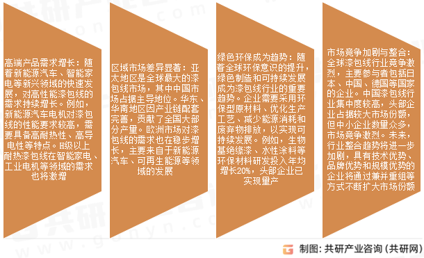 漆包线市场发展趋势