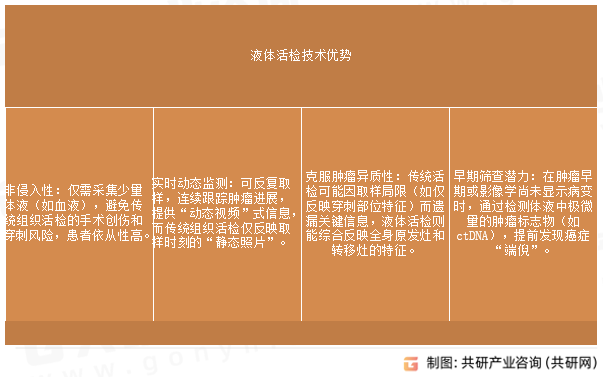 液体活检技术优势