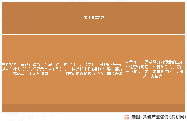 巡游出租车特征