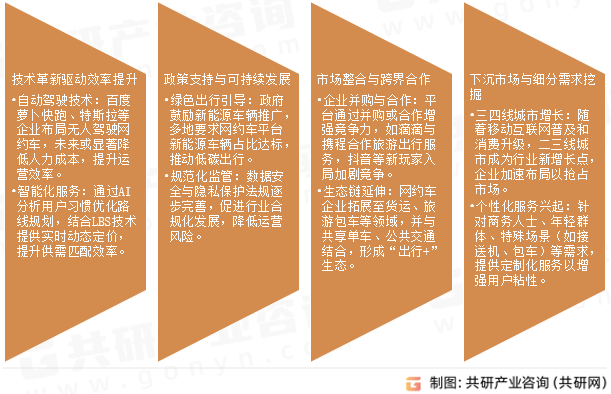 网约专快车市场发展趋势