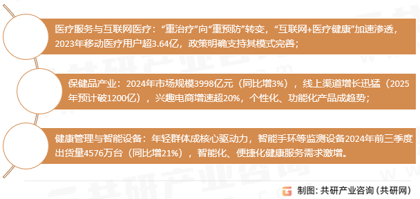 大健康细分领域