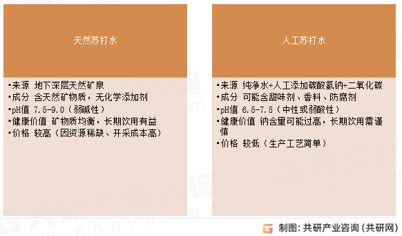 天然苏打水与人工苏打水区别
