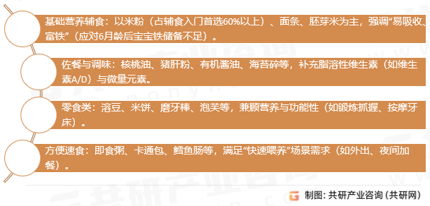 婴幼儿辅食分类