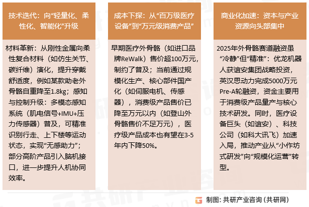 外骨骼康复机器人市场趋势