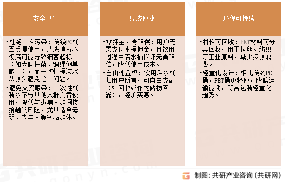 一次性包装水优势