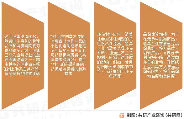 渔具市场发展趋势