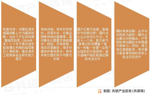 巡游出租车市场发展趋势