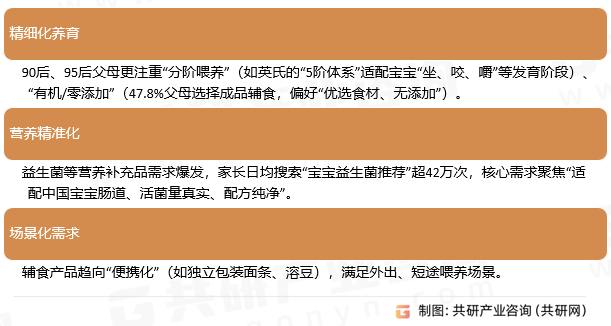 婴幼儿食品消费需求