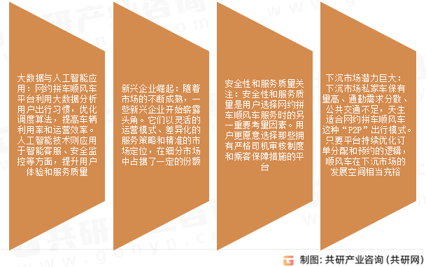 网约拼车顺风车市场发展趋势