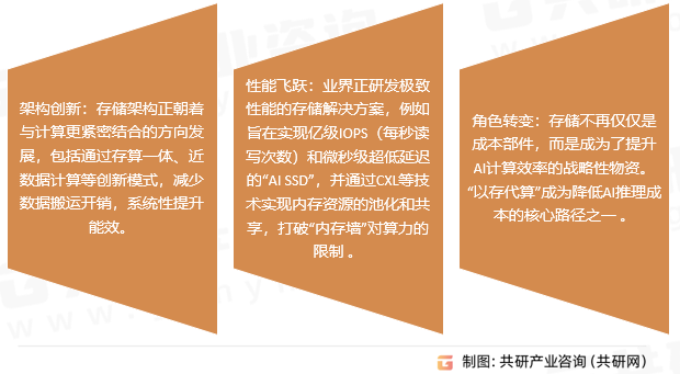 存储器市场趋势