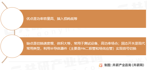 射频开关市场优缺点