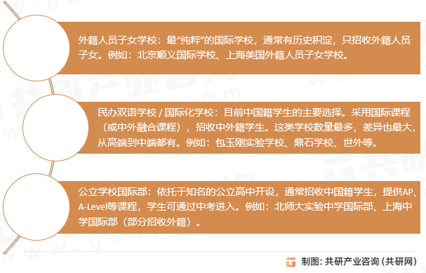国际学校主要类型