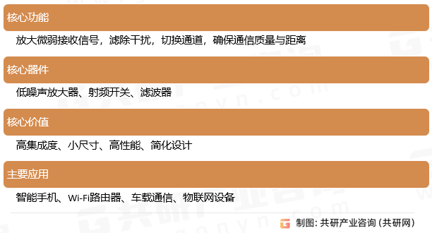 FEM接收模组核心要点