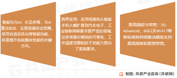 FEM接收模组市场趋势