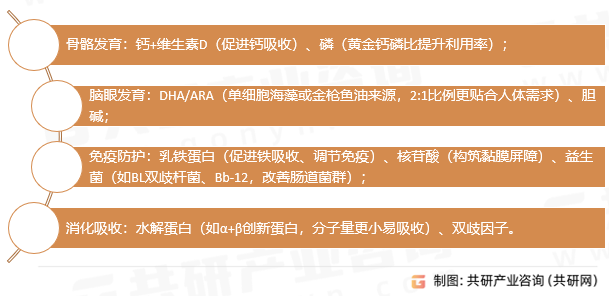 成长配方奶粉作用