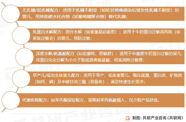 特殊婴儿配方奶粉常见类型