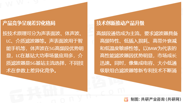 滤波器市场趋势分析