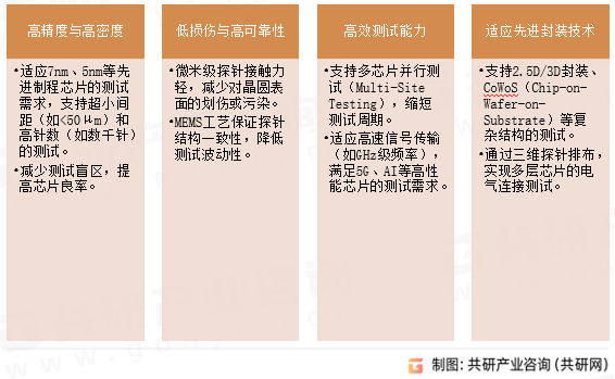 MEMS探针卡关键优势
