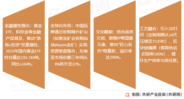 传统足金首饰市场趋势