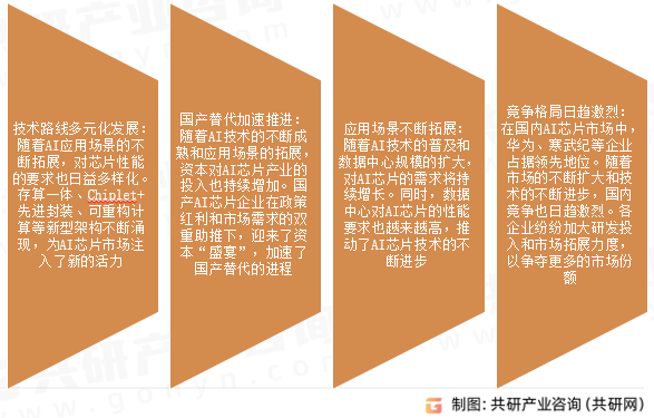 AI芯片市场发展趋势