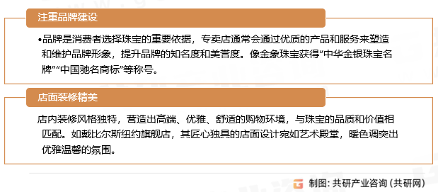 珠宝专卖店品牌与形象