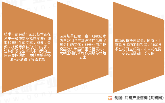 人工智能生成内容（AIGC）行业发展前景