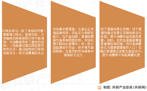 人工苏打水市场发展趋势