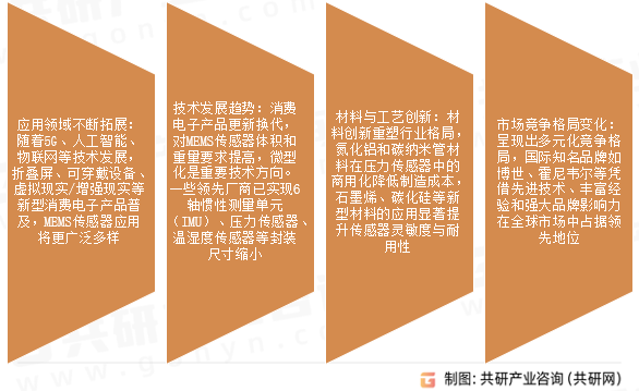 MEMS传感器市场发展趋势