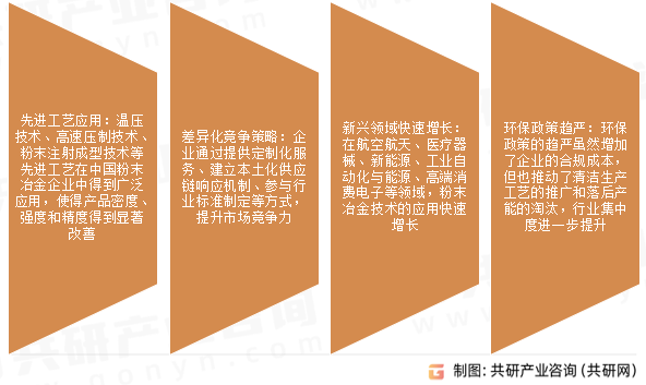 粉末冶金市场发展趋势