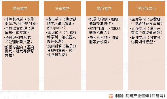 人工智能体（AI Agent）关键技术