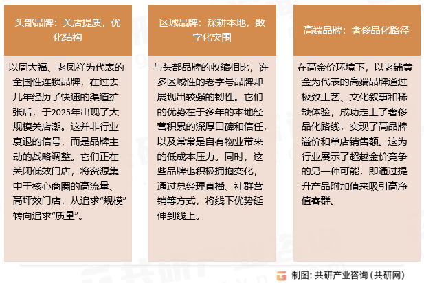 专卖店的挑战与出路