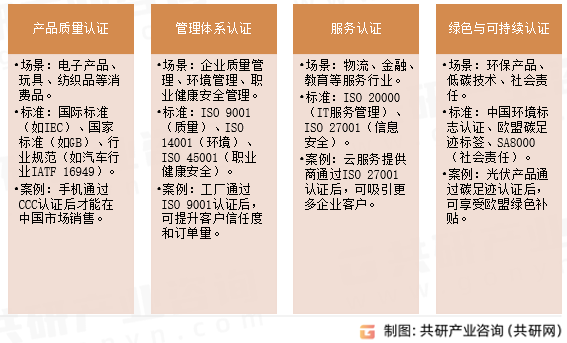 检验检测认证应用场景