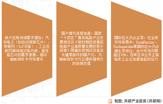 MEMS探针卡市场发展趋势