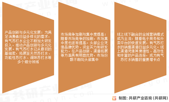 有气苏打水市场发展趋势