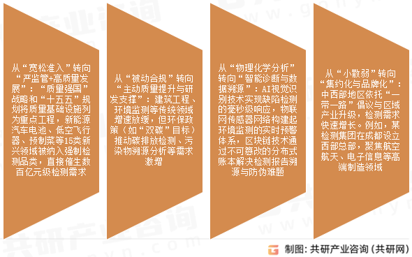 检验检测认证行业发展趋势