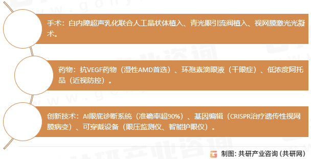 眼科医疗治疗手段