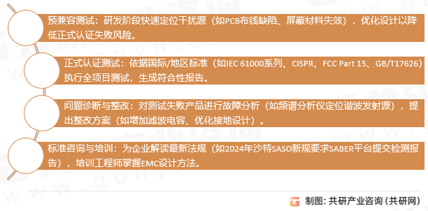 电磁兼容认证测试服务核心服务内容