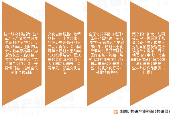 动画产业发展前景