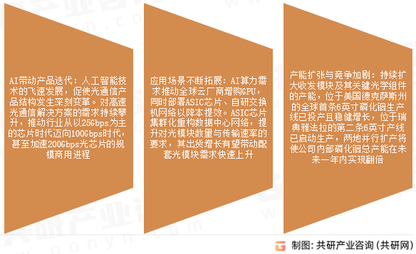 高速率光芯片市场发展趋势
