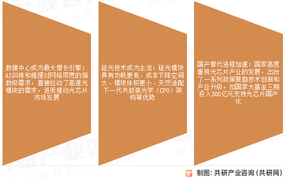 普通光芯片市场发展趋势