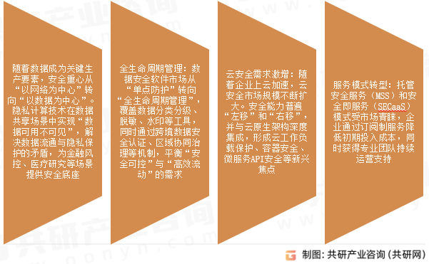 信息安全保密产品市场发展趋势